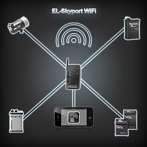 Радиосинхронизатор Skyport WIFI Elinchrom